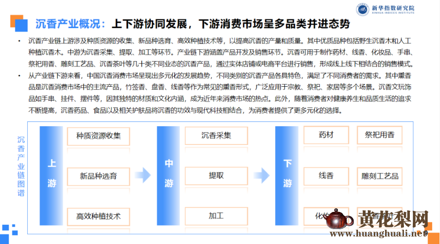 中国沉香价格指数运行报告（2025年度）发布